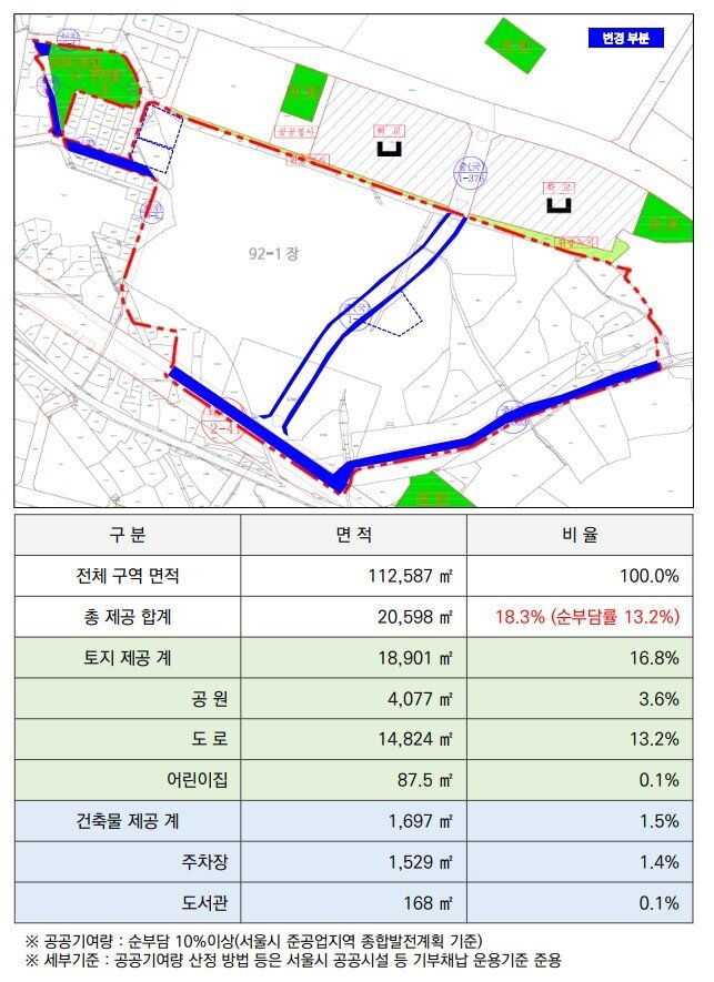 본문 이미지 - 가양동 CJ공장부지 기반시설 계획안.