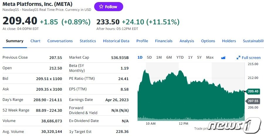 본문 이미지 - 메타 일일 주가추이 - 야후 파이낸스 갈무리