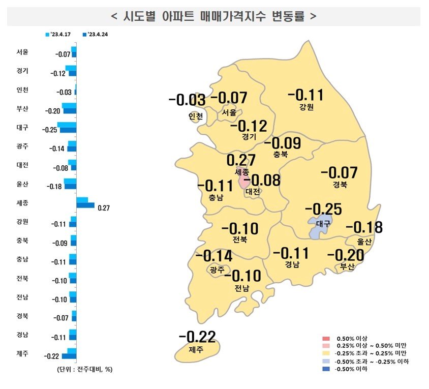 시도별 아파트 매매가격 변동률&#40;한국부동산원&#41;.