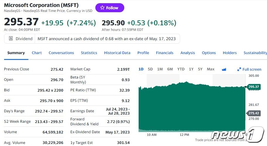 본문 이미지 - MS 일일 주가 추이 - 야후 파이낸스 갈무리