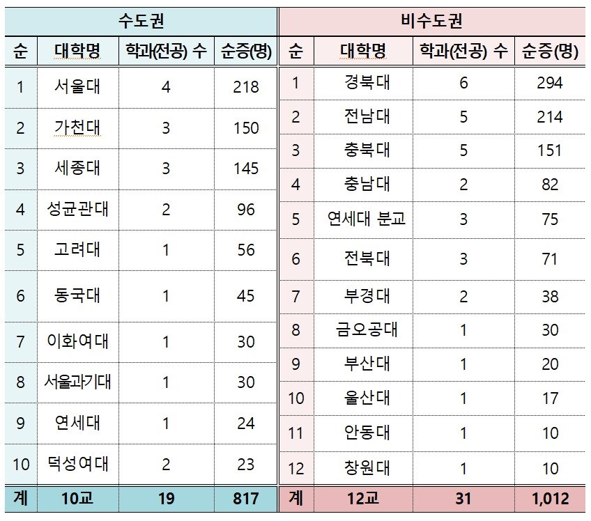 &#40;교육부 제공&#41;