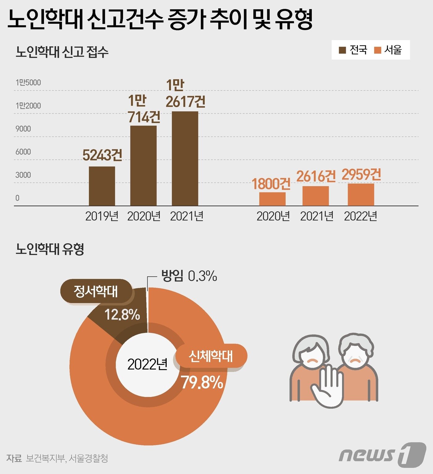 본문 이미지 - ⓒ News1 윤주희 디자이너
