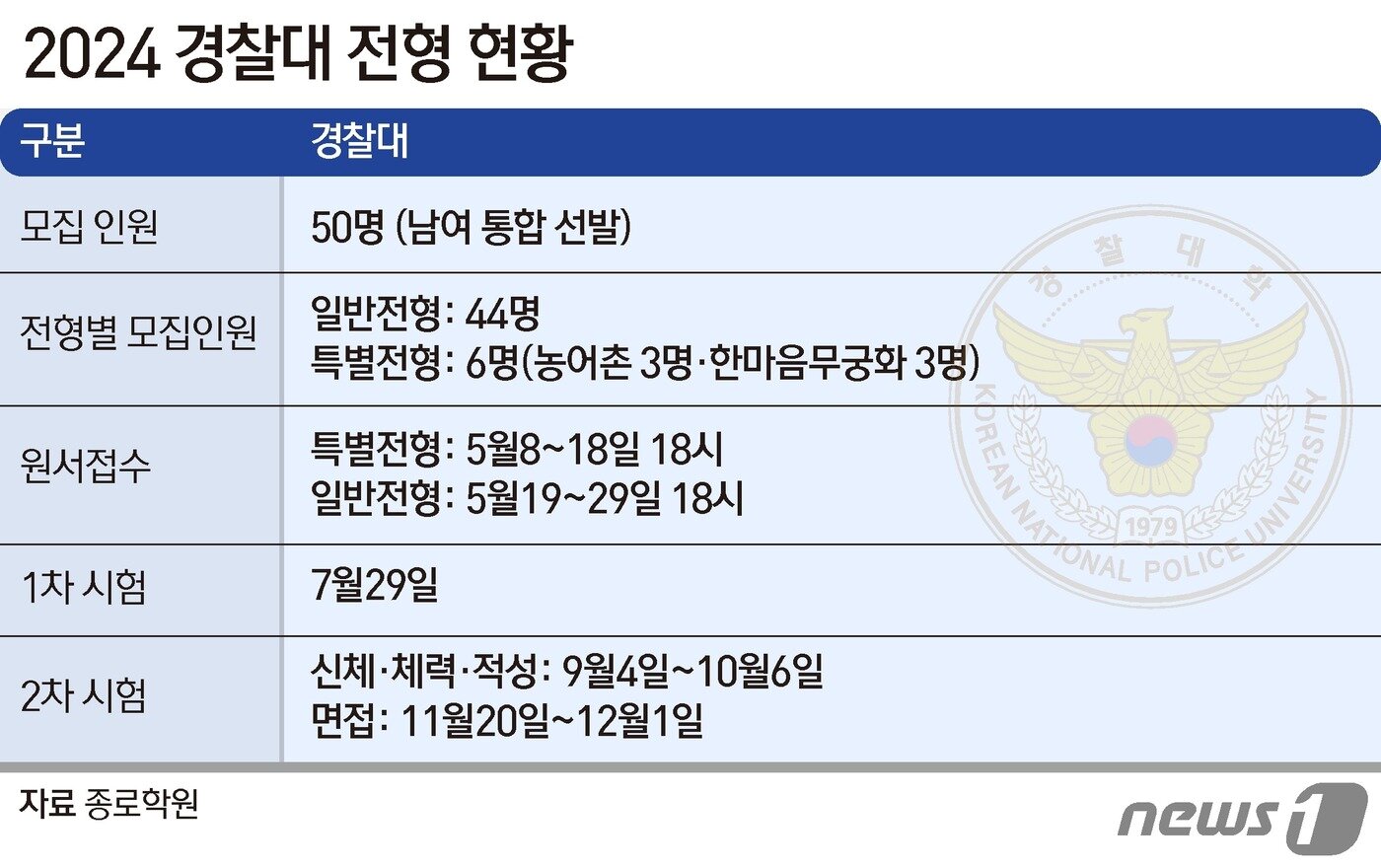 본문 이미지 - ⓒ News1 양혜림 디자이너