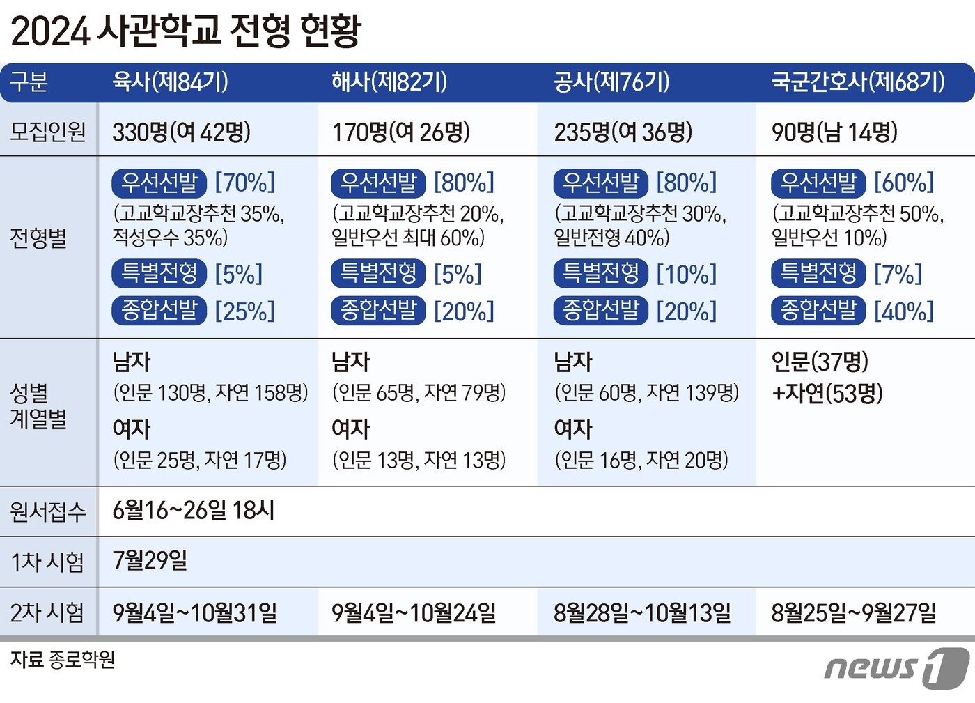 본문 이미지 - ⓒ News1 양혜림 디자이너