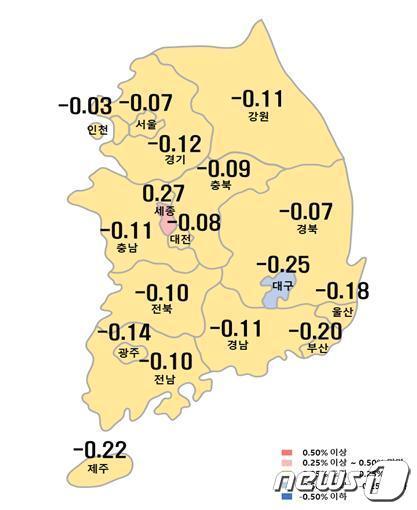 시도별 아파트 매매가격지수 변동률 