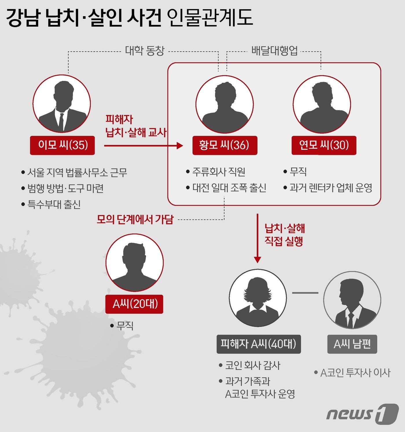 본문 이미지 - ⓒ News1 윤주희 디자이너