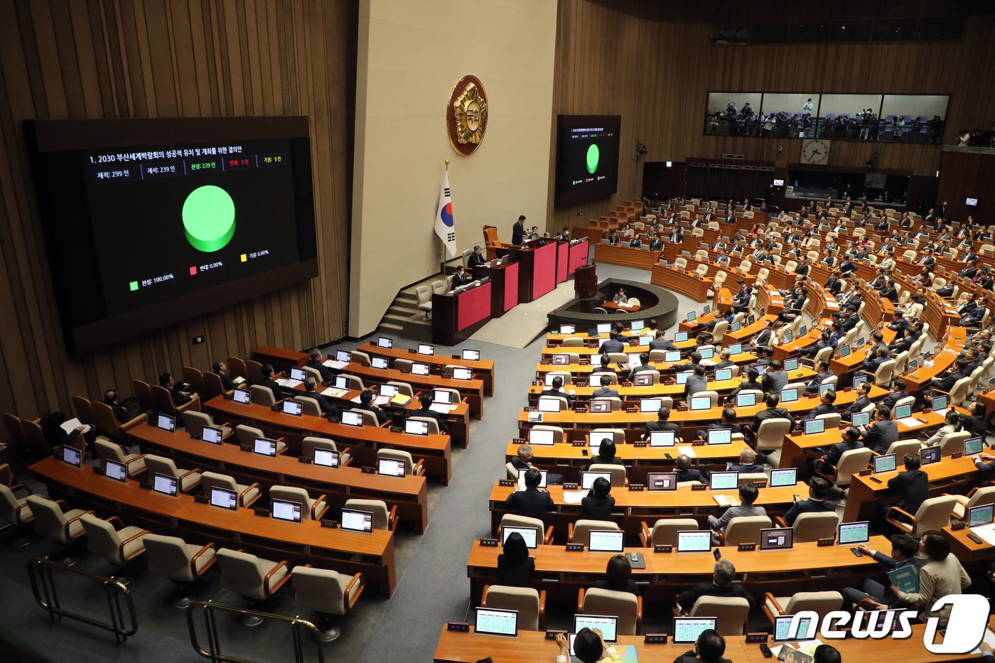 3일 서울 여의도 국회에서 열린 제405회 국회&#40;임시회&#41; 제1차 본회의에서 2030&ensp;부산세계박람회의&ensp;성공적&ensp;유치&ensp;및&ensp;개최를&ensp;위한&ensp;결의안이 통과되고 있다. 2023.4.3/뉴스1 ⓒ News1 황기선 기자