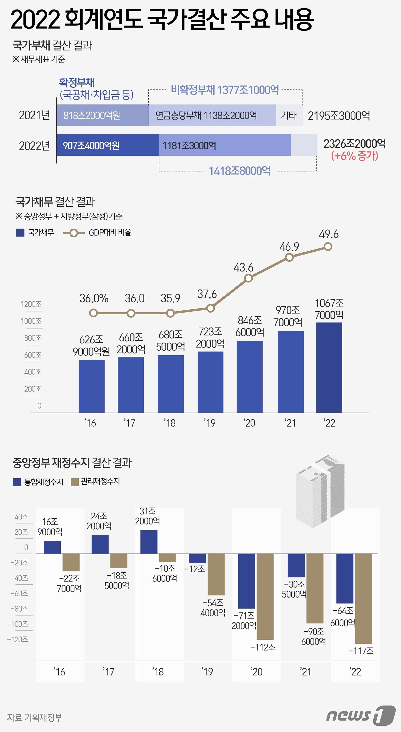 본문 이미지 - ⓒ News1 윤주희 디자이너
