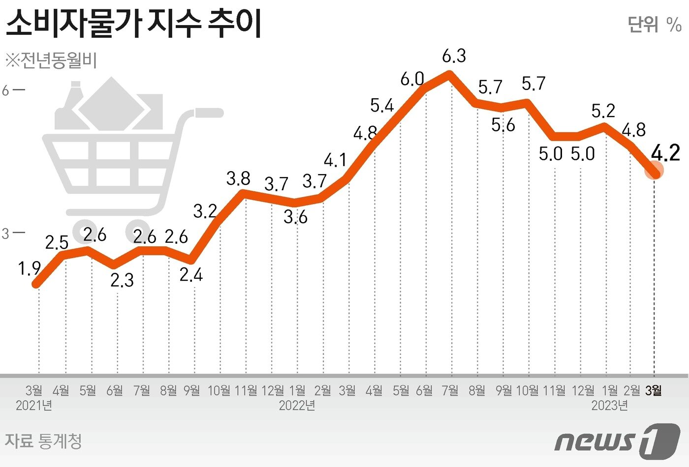 본문 이미지 - ⓒ News1 윤주희 디자이너