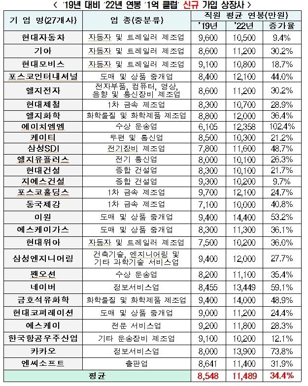 본문 이미지 - (전경련 제공)