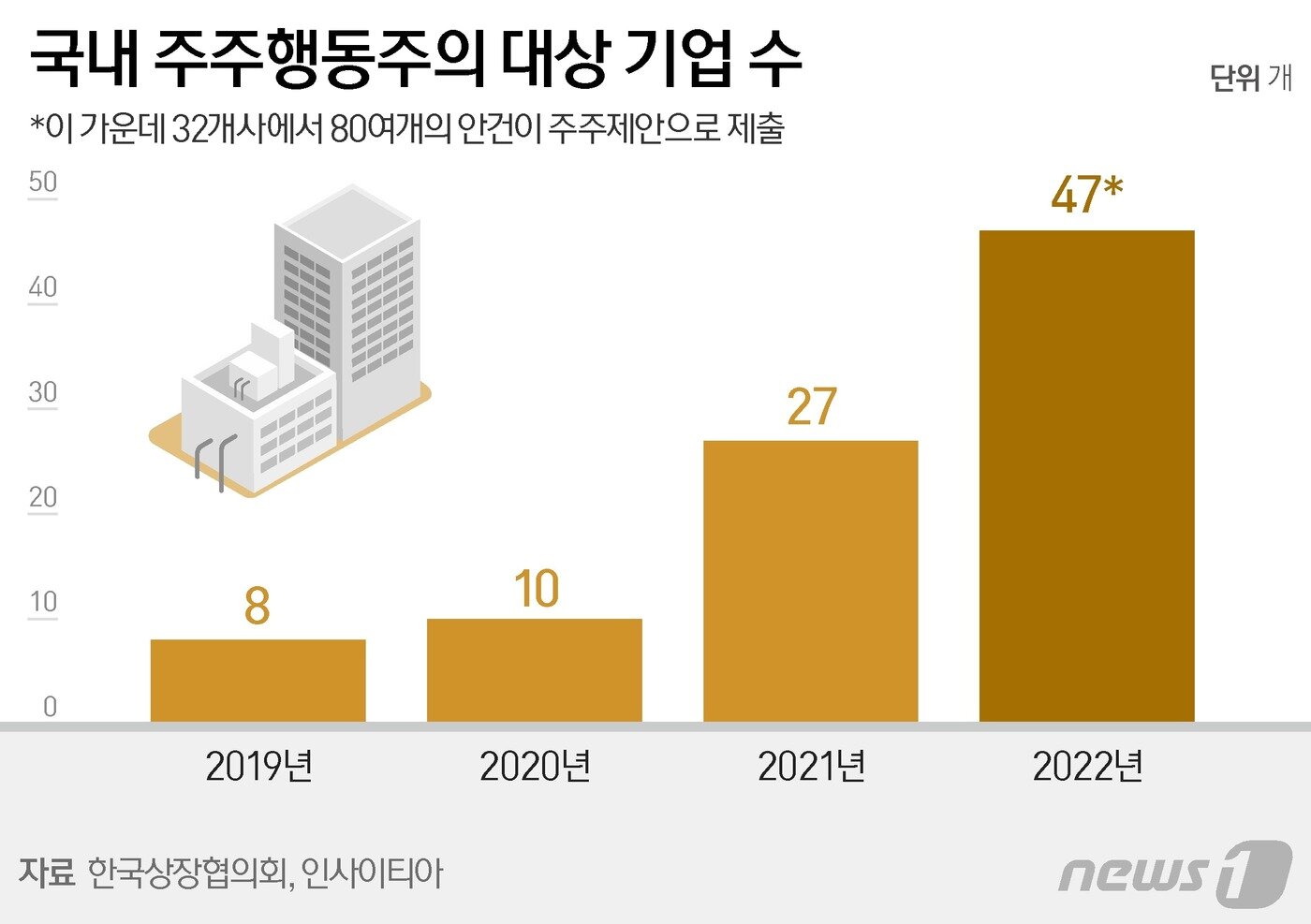 본문 이미지 - ⓒ News1 양혜림 디자이너
