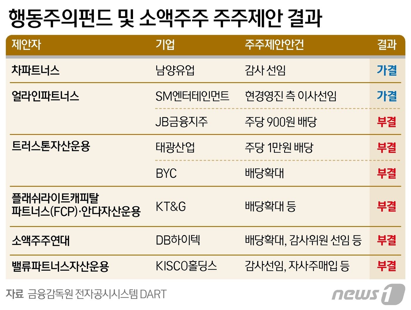 본문 이미지 - ⓒ News1 양혜림 디자이너