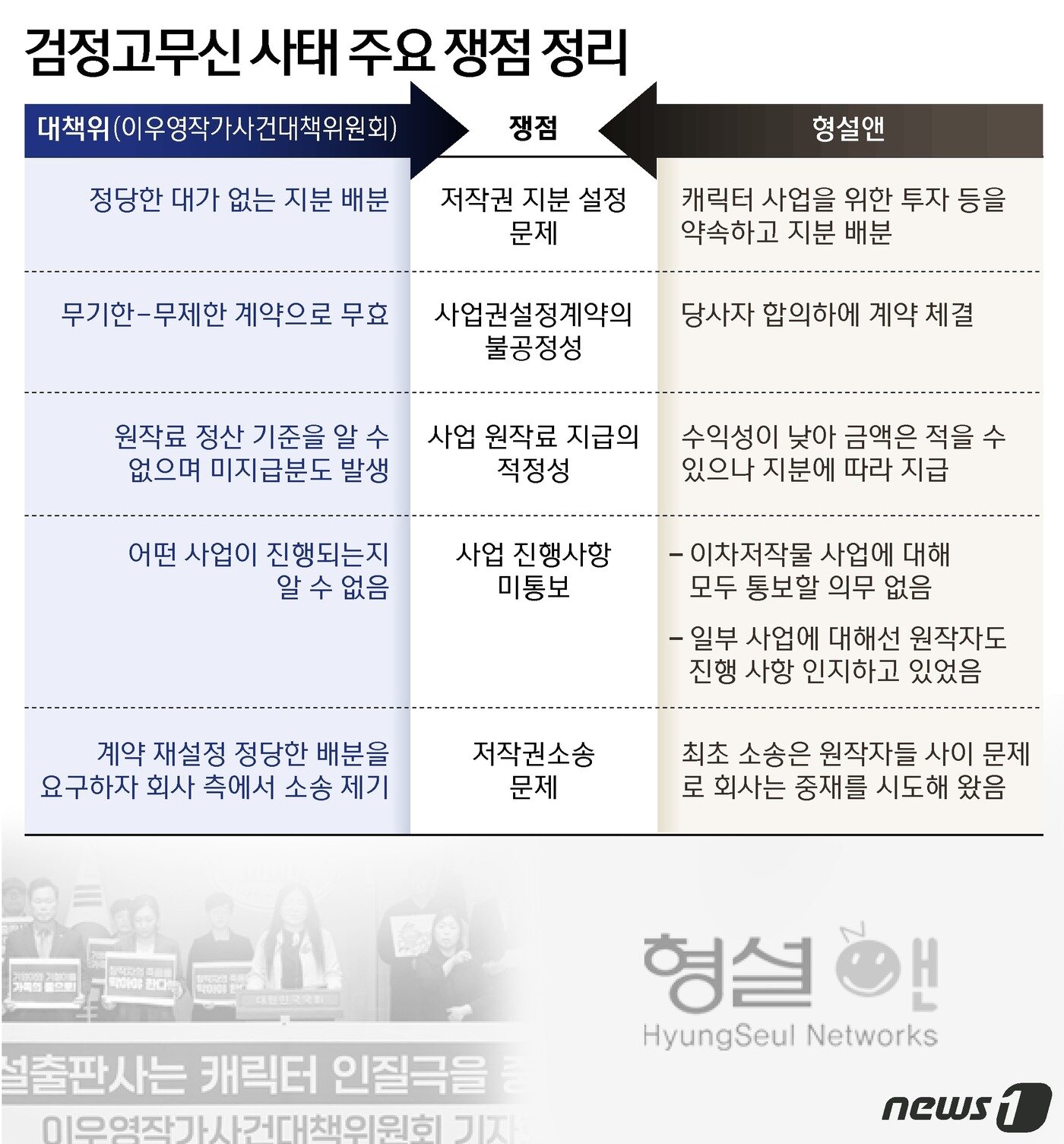 본문 이미지 - ⓒ News1 윤주희 디자이너