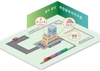 본문 이미지 - 철도 중심 복합물류처리시설 개념도(국토부 제공)