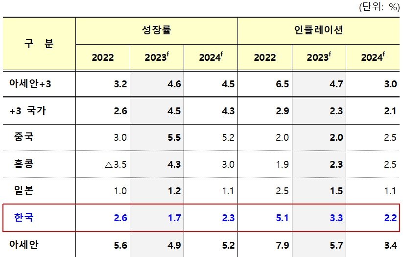 &#40;기재부 제공&#41;