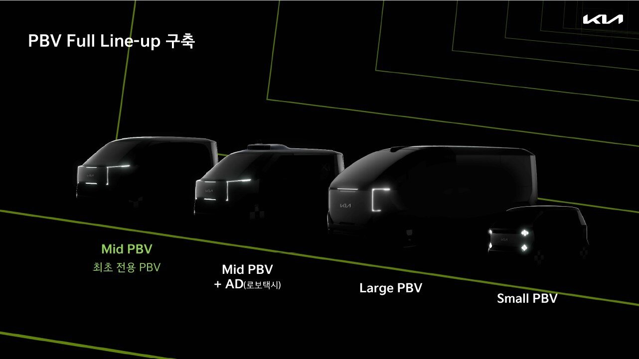 본문 이미지 - 기아 2023 인베스터데이 프레젠테이션 자료