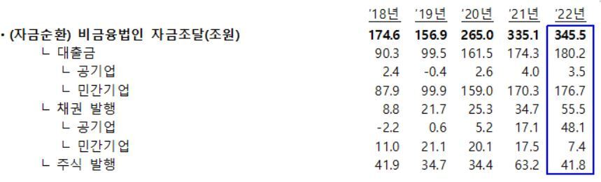 본문 이미지 - (한은 제공)