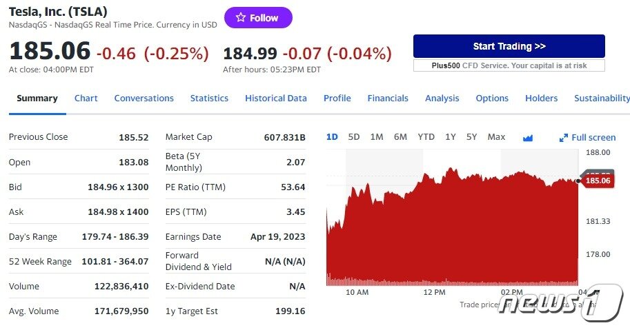 본문 이미지 - 테슬라 일일 주가추이 - 야후 파이낸스 갈무리