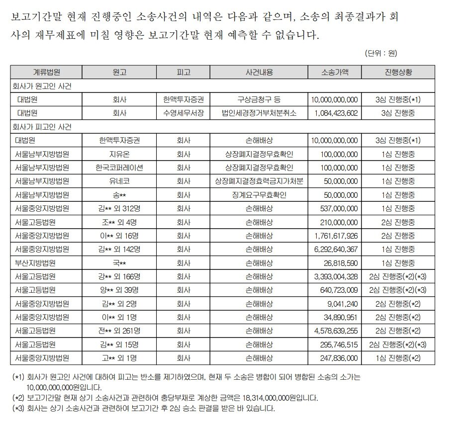 본문 이미지 - 한국거래소 2022년 영업보고서