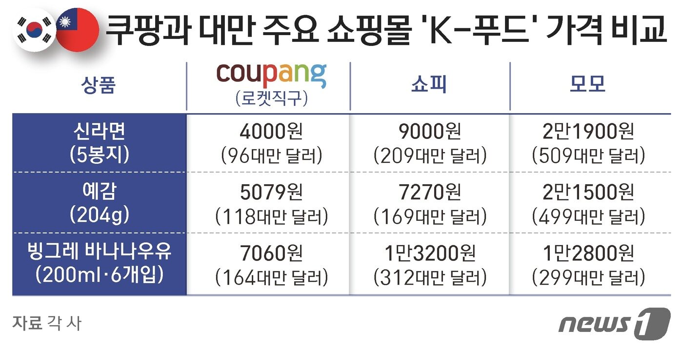 본문 이미지 - ⓒ News1 김지영 디자이너
