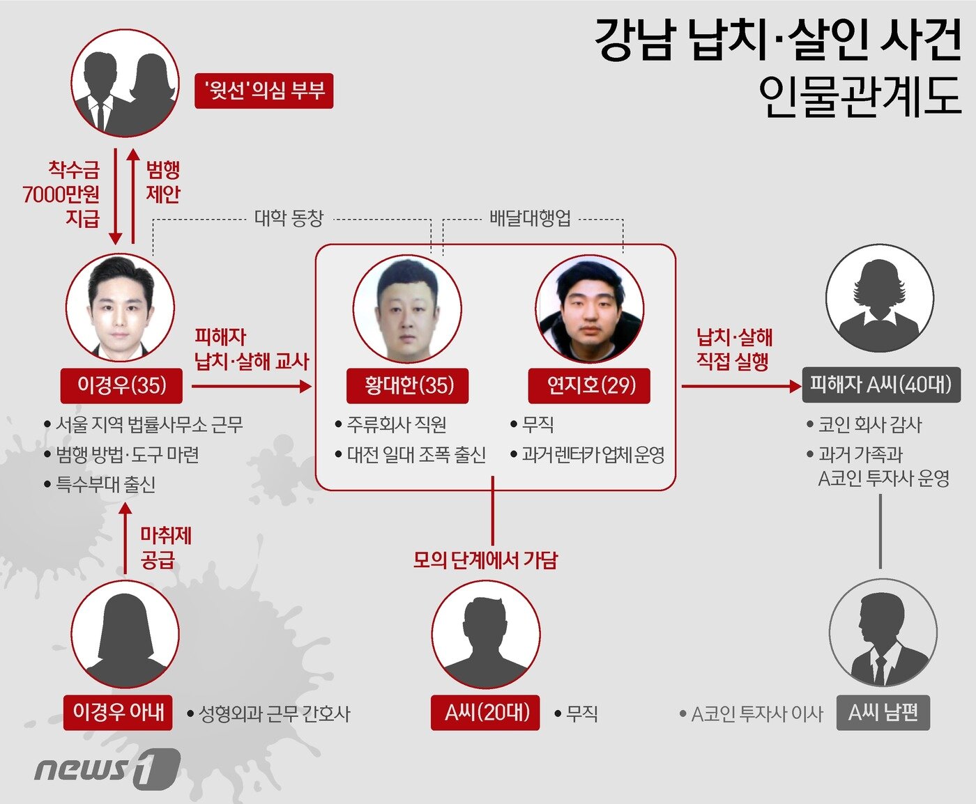 본문 이미지 - ⓒ News1 김지영 디자이너
