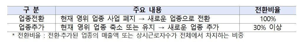 본문 이미지 - (중기부 제공)