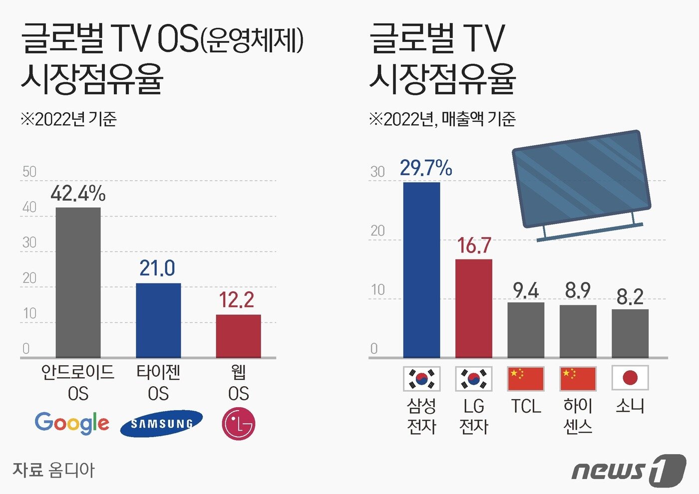본문 이미지 - ⓒ News1 김지영 디자이너