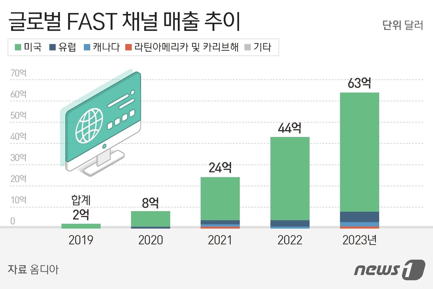 본문 이미지 - ⓒ News1 김지영 디자이너