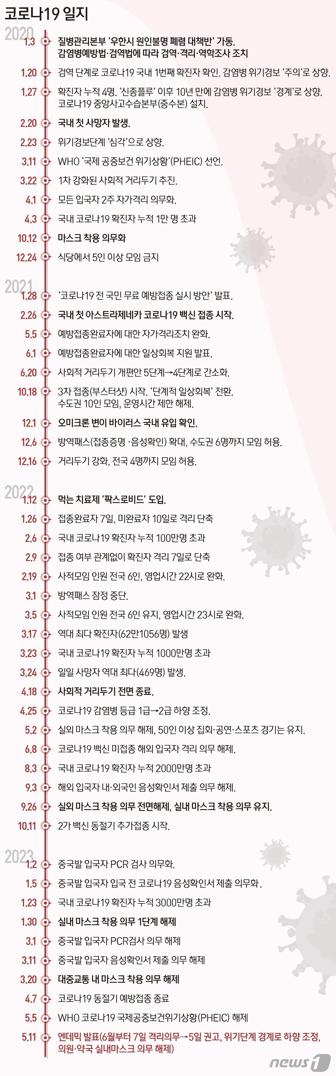 본문 이미지 - ⓒ News1 양혜림 디자이너