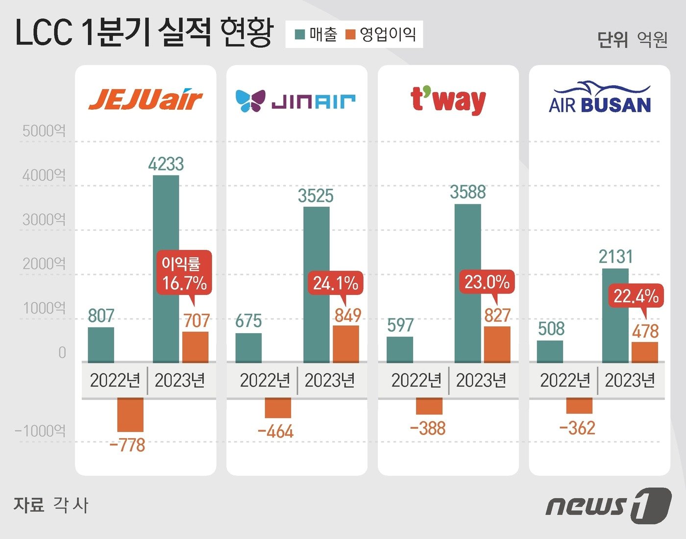 본문 이미지 - ⓒ News1 김지영 디자이너