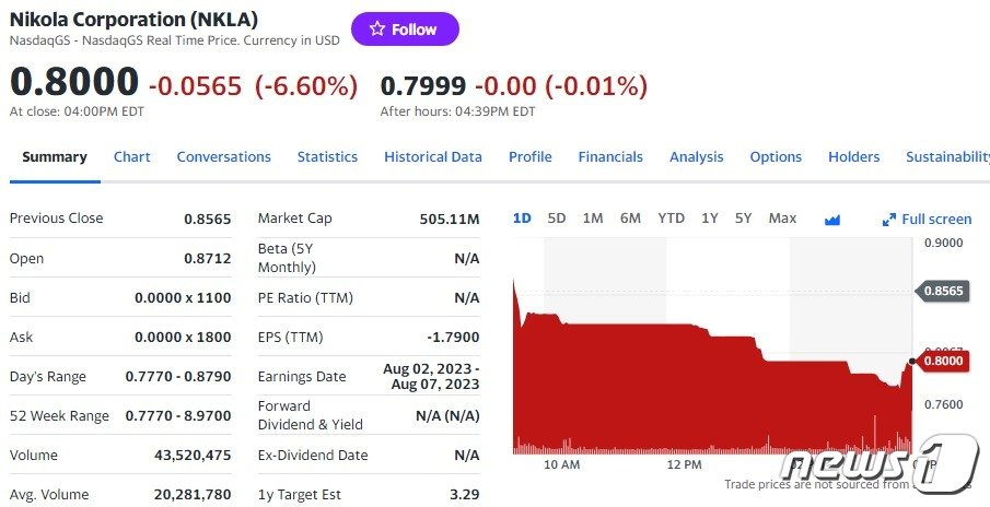 니콜라 일일 주가추이 - 야후 파이낸스 갈무리