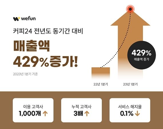 본문 이미지 - (사진 = 위펀 제공)