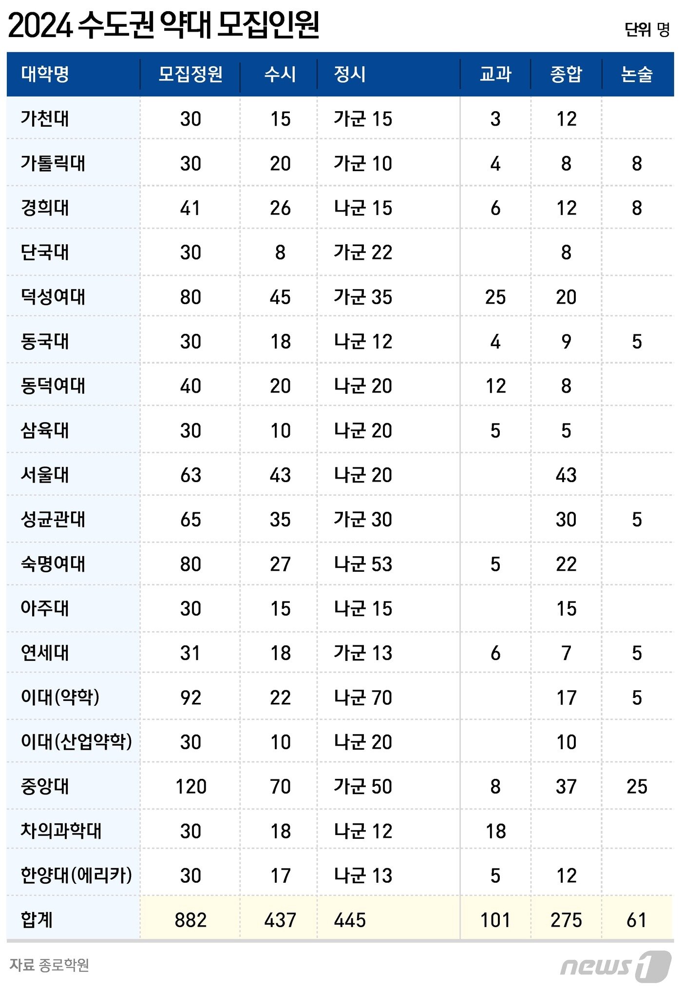 본문 이미지 - ⓒ News1 윤주희 디자이너