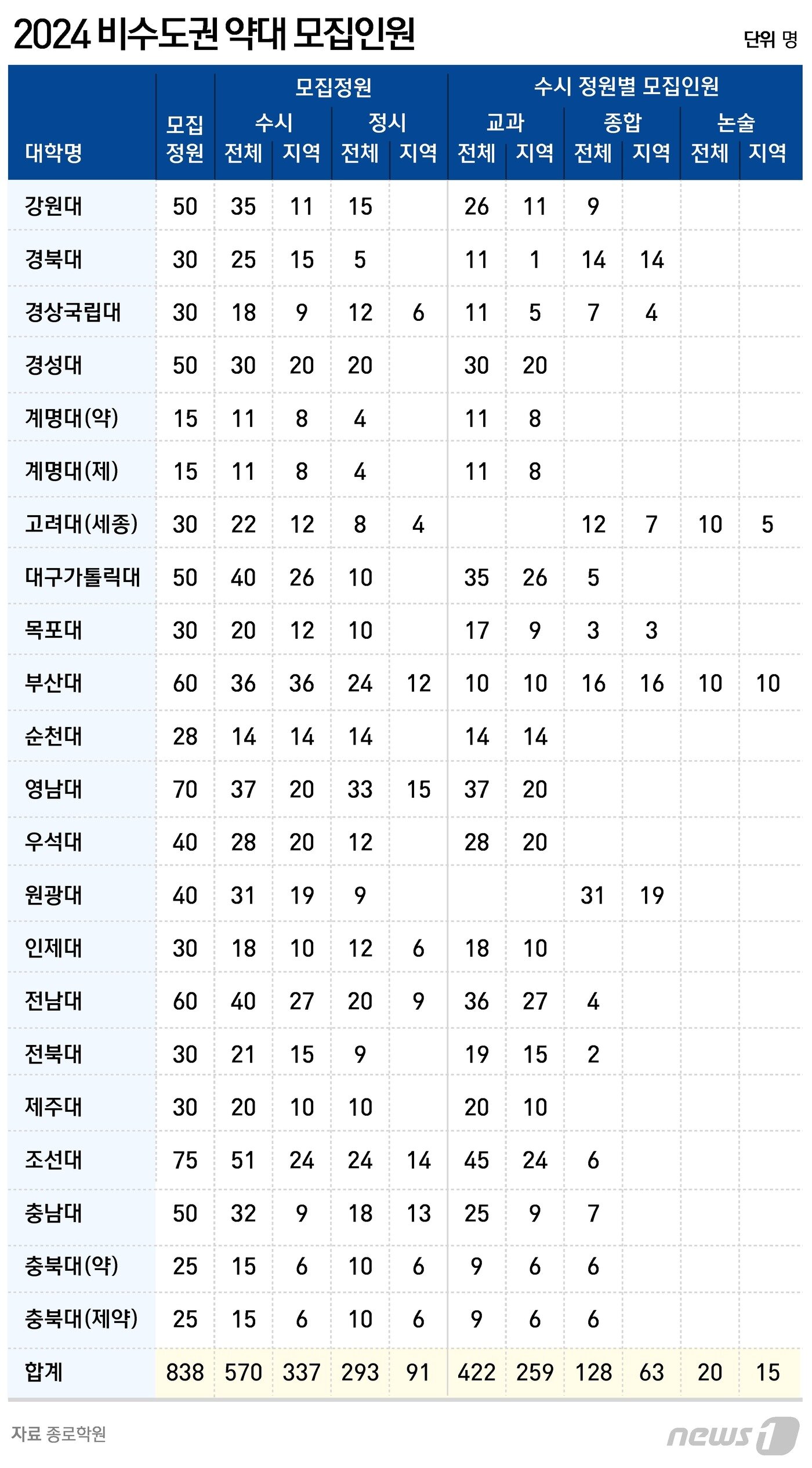 본문 이미지 - ⓒ News1 윤주희 디자이너