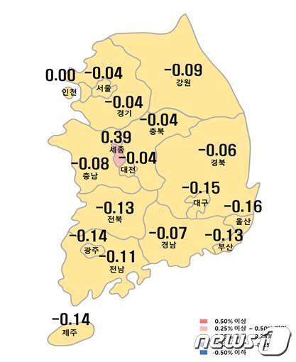  시도별 아파트 매매가격지수 변동률..