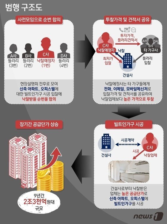 본문 이미지 - ⓒ News1 양혜림 디자이너