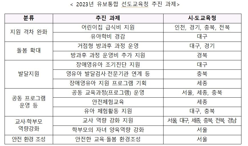 본문 이미지 - (교육부 제공)