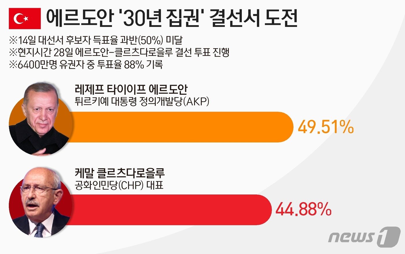 본문 이미지 - ⓒ News1 양혜림 디자이너
