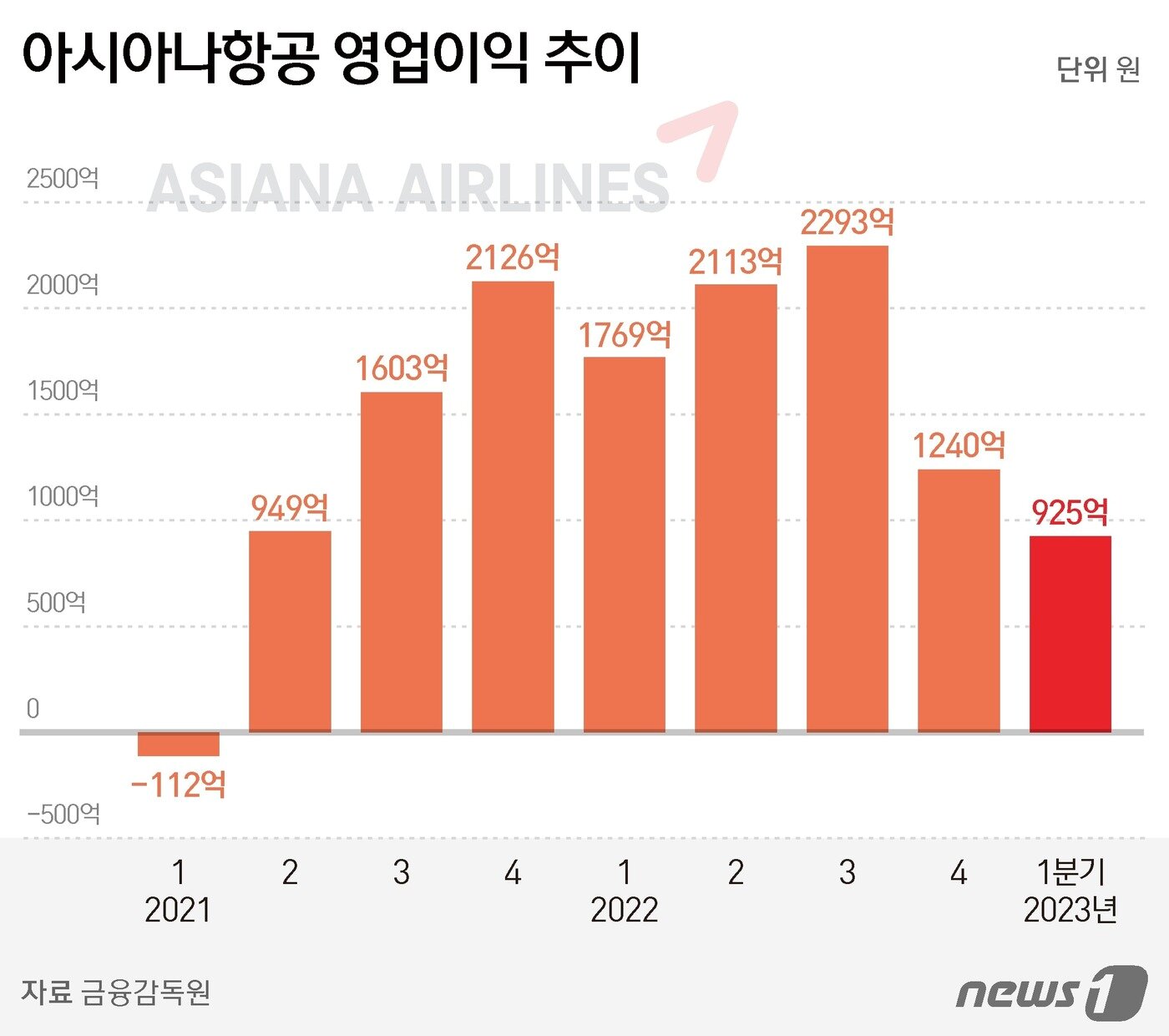 본문 이미지 - ⓒ News1 김지영 디자이너