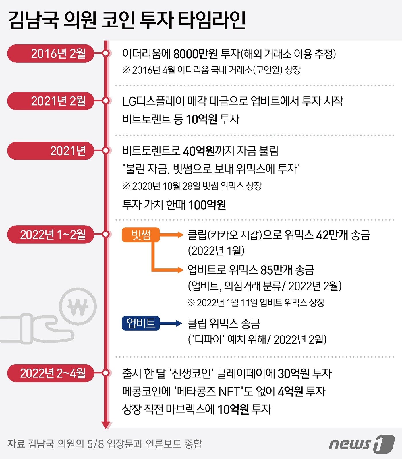 본문 이미지 - ⓒ News1 김지영 디자이너