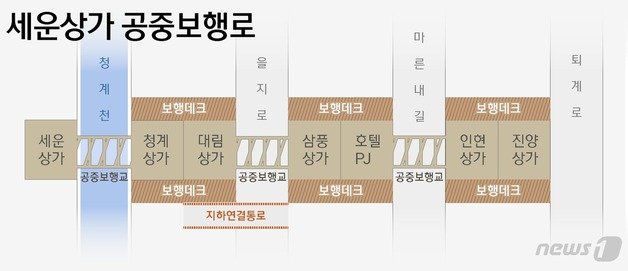 본문 이미지 - ⓒ News1 윤주희 디자이너