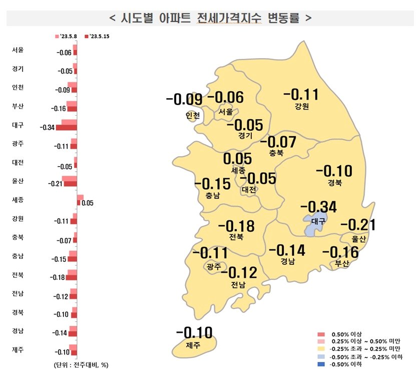 한국부동산원 제공