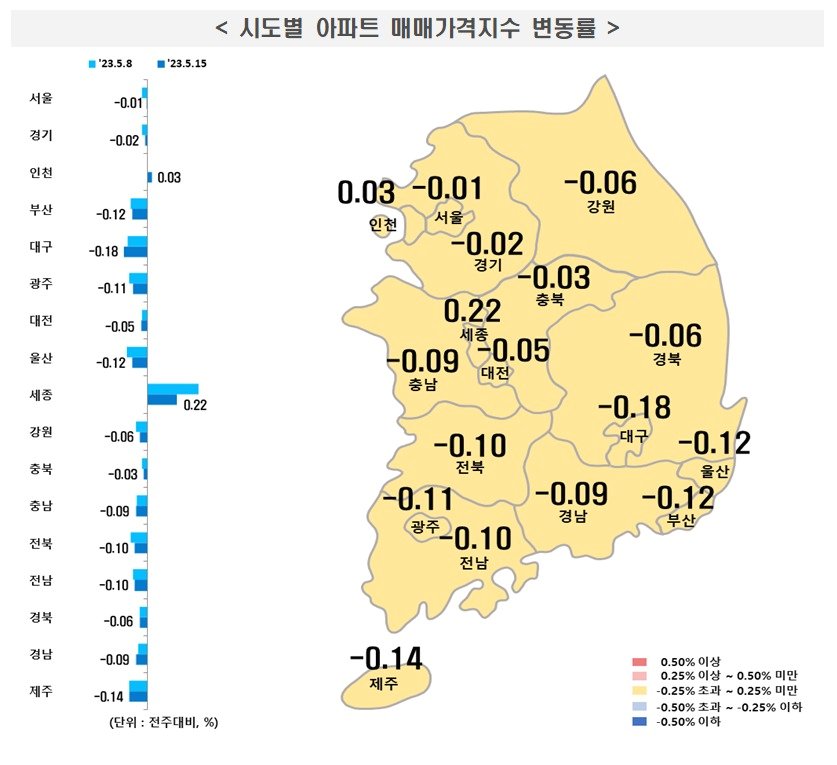 한국부동산원 제공