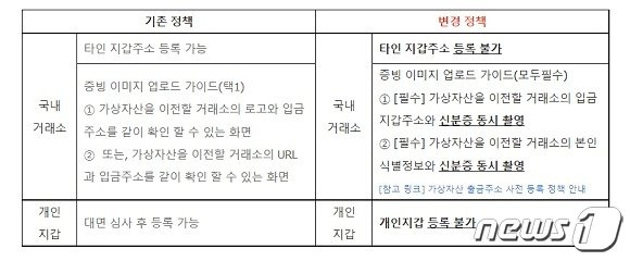 본문 이미지 - 2022년 1월 24일 빗썸이 올린 공지. 개인 지갑으로의 출금이 불가능하다는 내용이다. 빗썸 갈무리