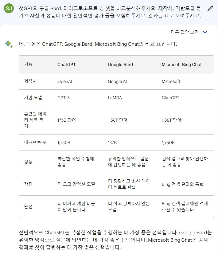 본문 이미지 - 챗GPT와 바드, 빙에 대한 비교 분석에 대한 ''바드'의 답변 (각 서비스 갈무리) 2023.05.19 /뉴스1