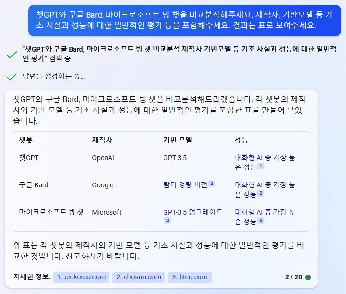 본문 이미지 - 챗GPT와 바드, 빙에 대한 비교 분석에 대한 '빙'의 답변 (각 서비스 갈무리) 2023.05.19 /뉴스1
