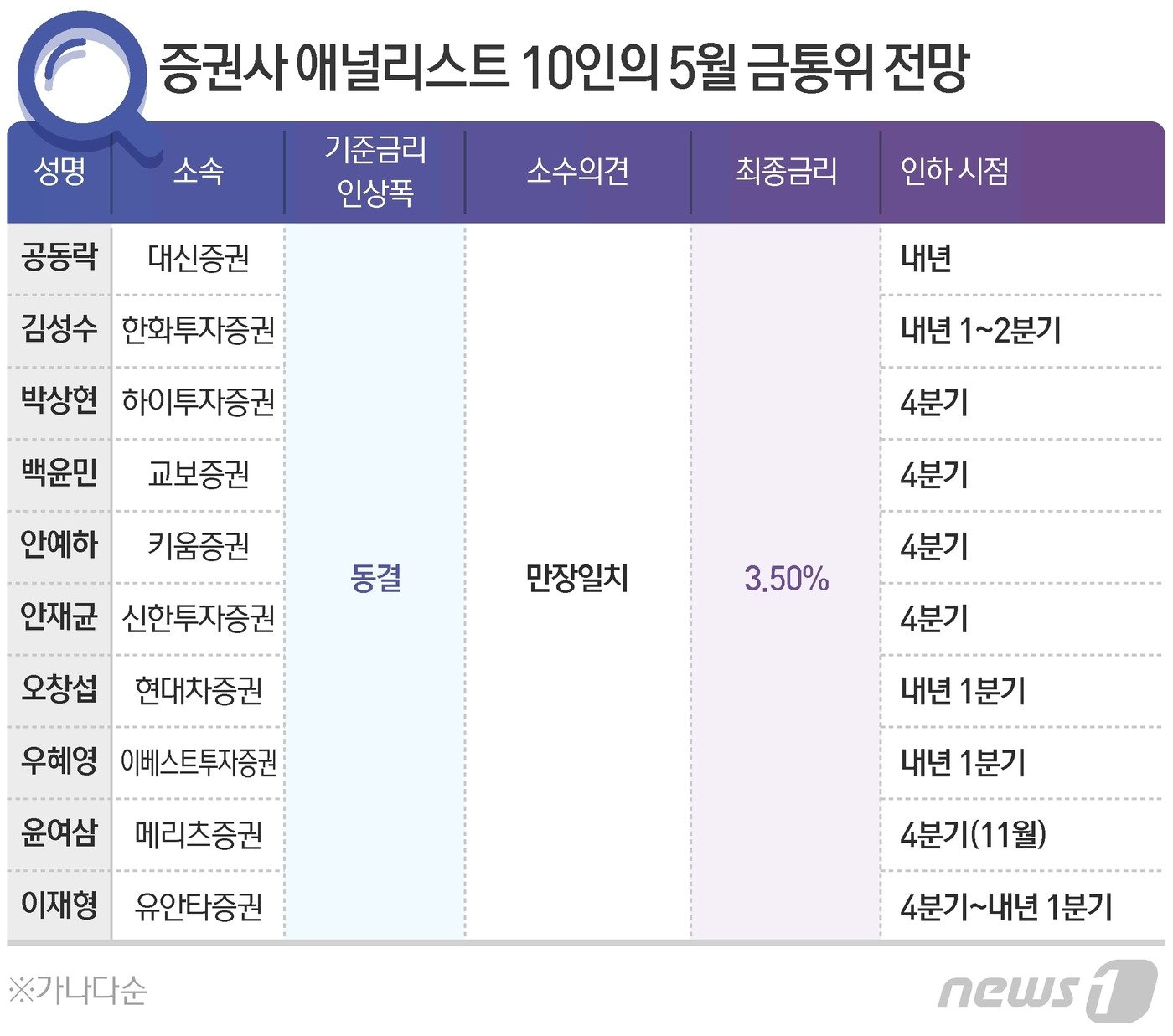 ⓒ News1 김지영 디자이너