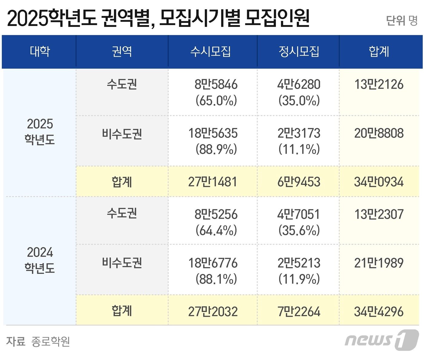 본문 이미지 - ⓒ News1 윤주희 디자이너