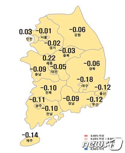 시도별 아파트 매매가격지수 변동률. 