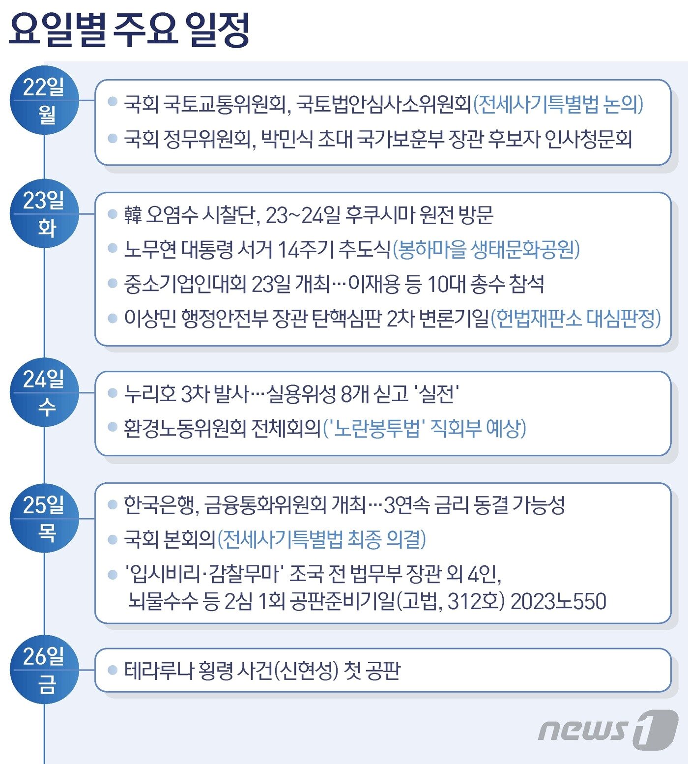 본문 이미지 - ⓒ News1 김지영 디자이너